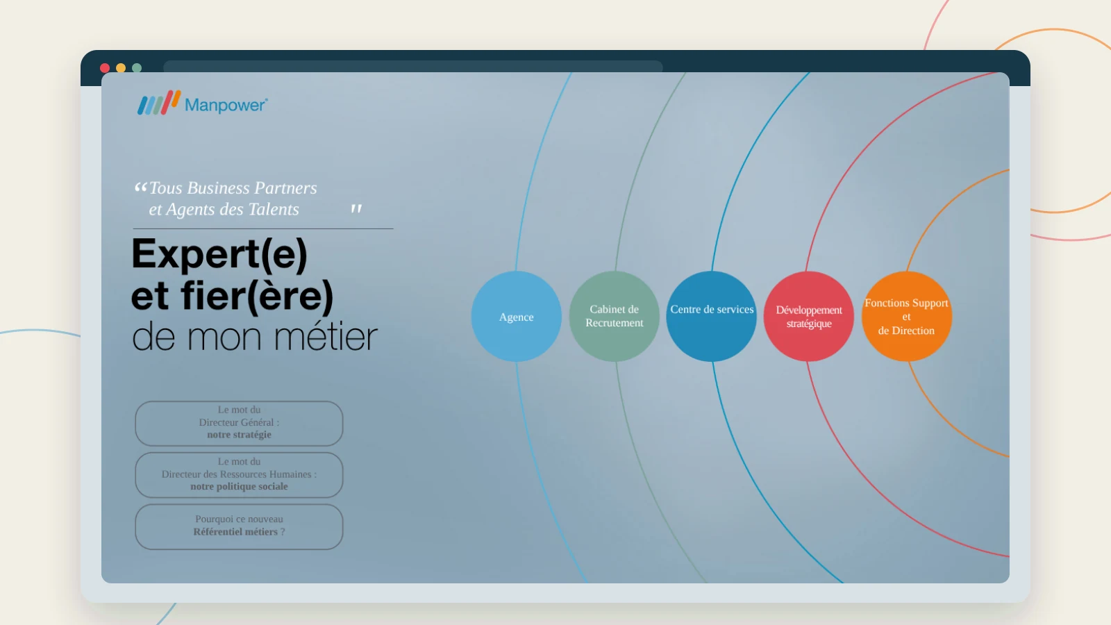 Vue d’ensemble du référentiel métiers interactif conçu pour Manpower.